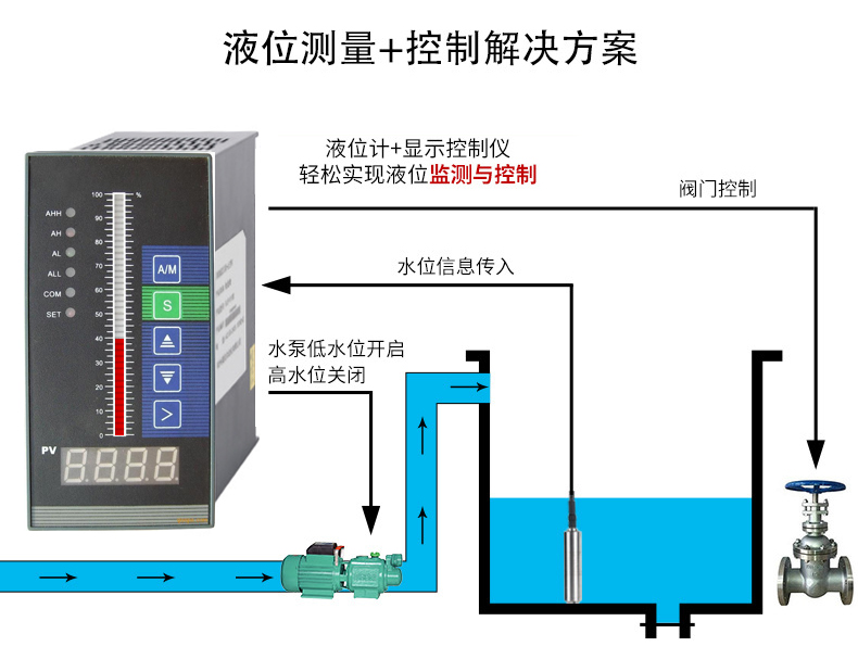 投入式液位91视频最新地址