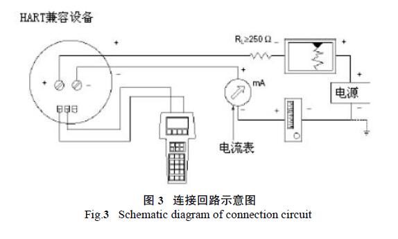 HART調試差壓91视频最新地址