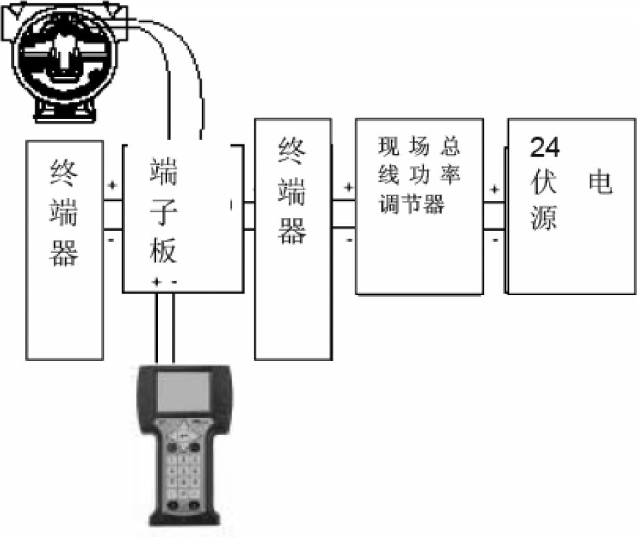 智能壓力91视频最新地址校驗