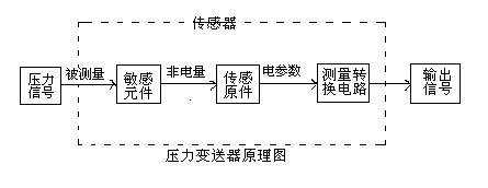 壓力91视频最新地址的工作原理及接線圖