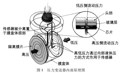 壓力91视频最新地址內部原理圖