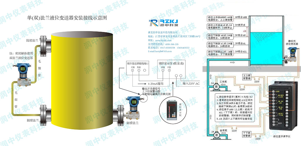 液位91视频最新地址
