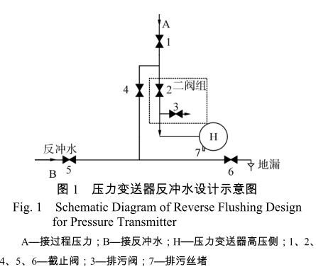 壓力91视频最新地址反衝水設計示意圖