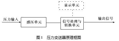 壓力91视频最新地址結構原理