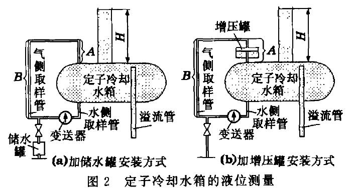 液位91视频最新地址示意