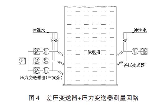 差壓91视频最新地址應用圖例