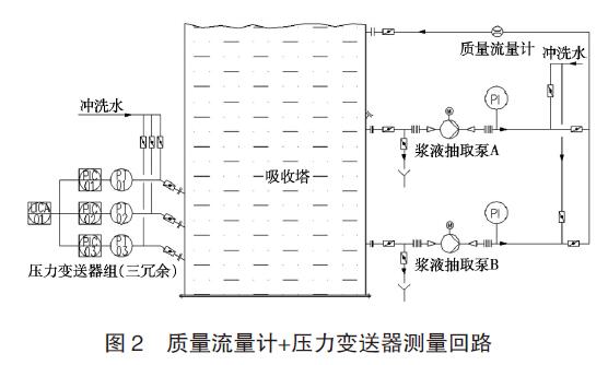差壓91视频最新地址應用圖例