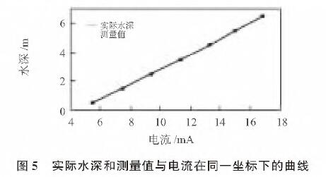 投入式液位91视频最新地址圖5