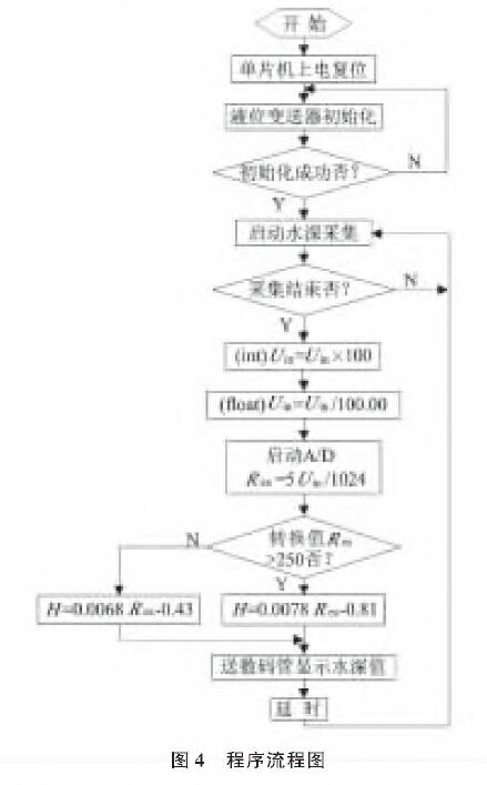 投入式液位91视频最新地址圖4