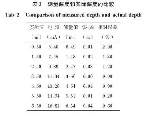 投入式液位91视频最新地址表2
