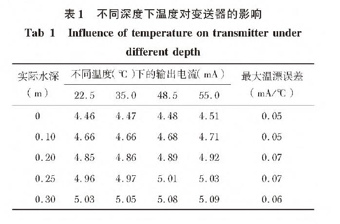 投入式液位91视频最新地址表1
