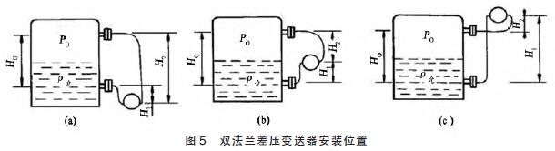 雙法蘭差壓91视频最新地址的安裝位置圖