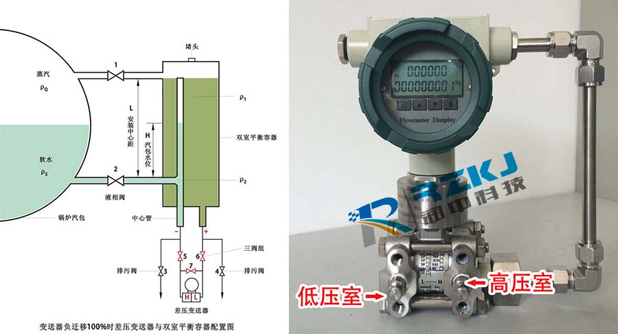 負遷移差壓91视频最新地址與雙室平衡容器配置圖