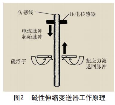 磁性伸縮91视频最新地址工作原理